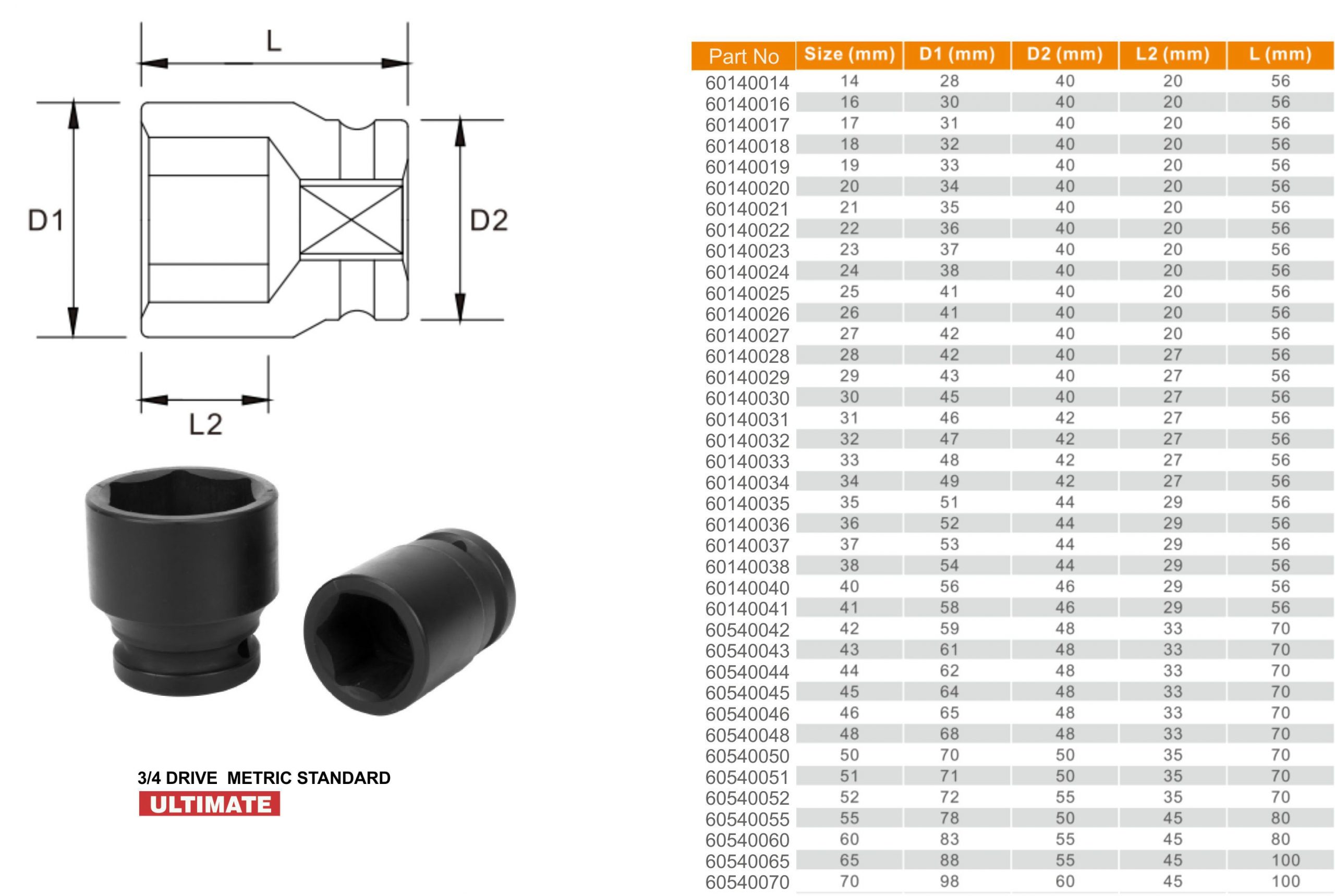 Metric to deals standard sockets