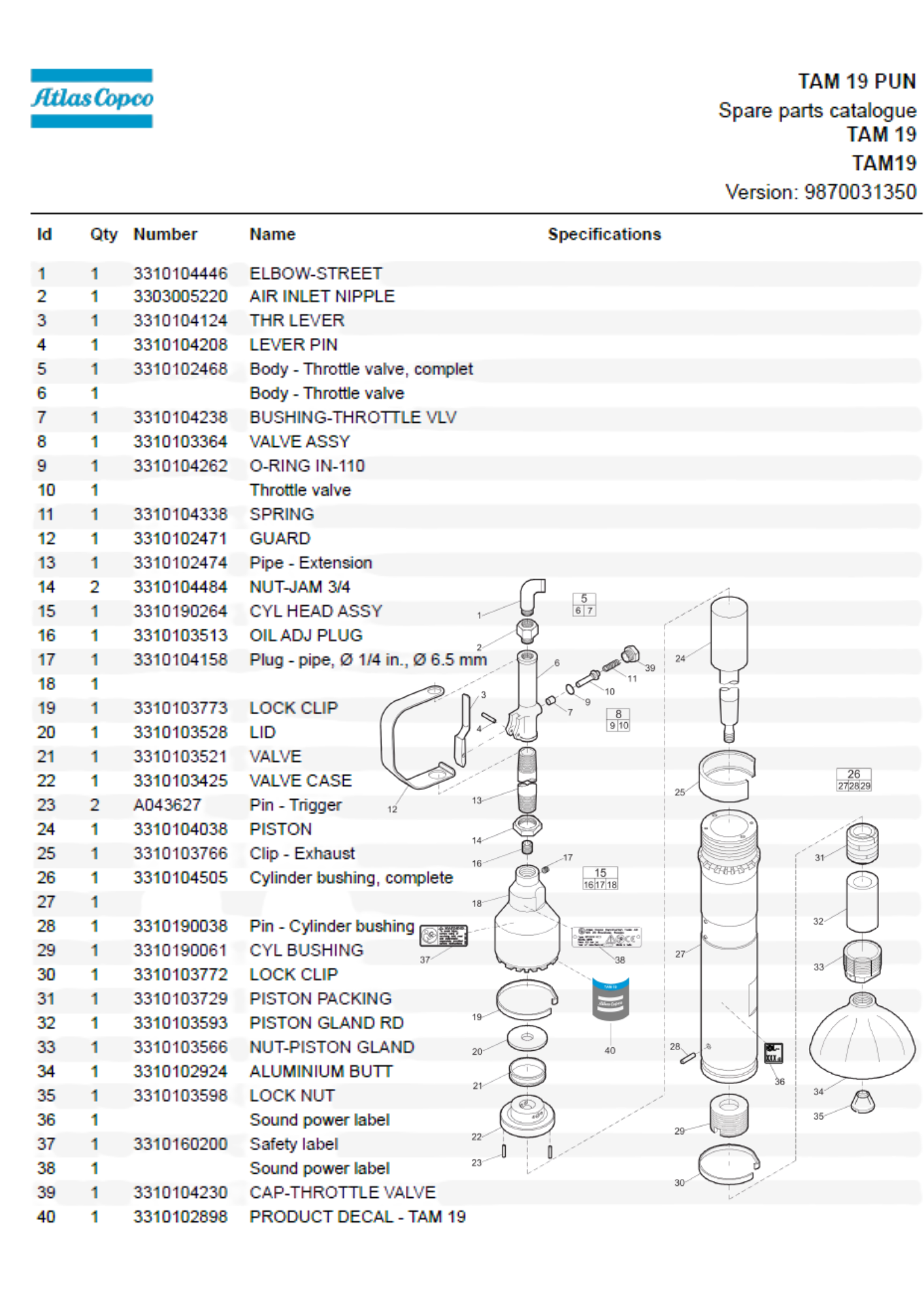TAM 19 PUN BREAKDOWN (1)